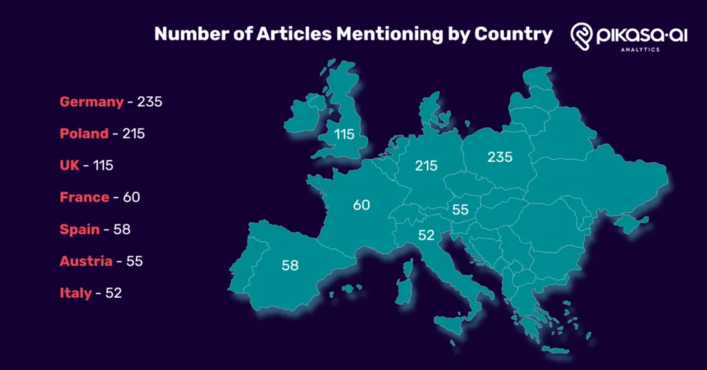 Ukrainian Refugee Narratives - Number of Articles Mentioning by Country